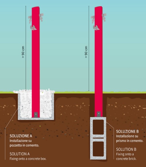 come installare un punto acqua in giardino