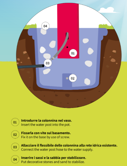 come installare un punto acqua in giardino